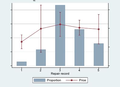 coefplot stata|A new command for plotting regression coefficients and other  .